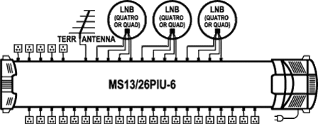 EMP-Centauri MS13/26PIU-6 DiSEqC multiswitch