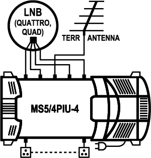 EMP-Centauri MS5/4PIU-4 multiswitch